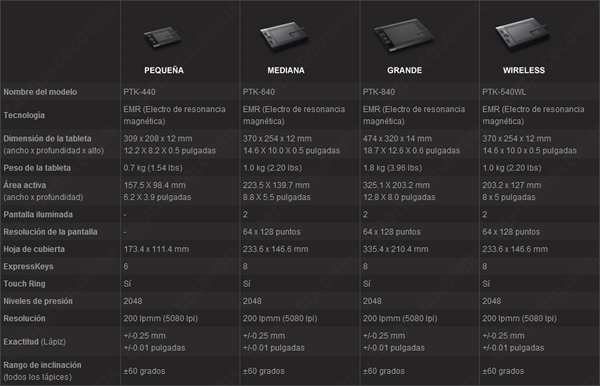 Tabla Comparativa de los principales modelos Intuos4