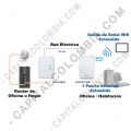 Kit Expansor de Red Wifi/Lan a través de Red Electrica - PowerLine AV 500 Wireless N Mini Starter Kit