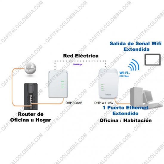 Extender red wifi con router online